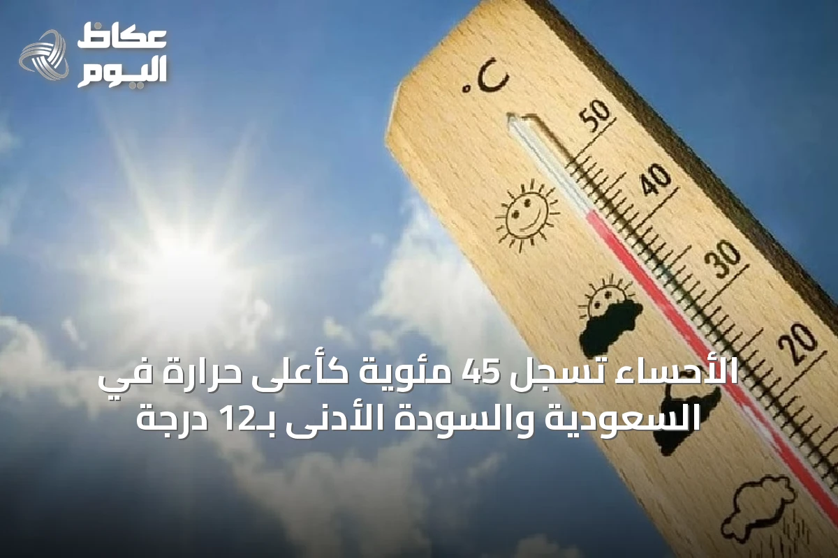 الأحساء تسجل 45 مئوية كأعلى حرارة في السعودية والسودة الأدنى بـ12 درجة