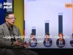 بيترو يتهم حلفاء ترمب في كولومبيا بتهريب المخدرات
