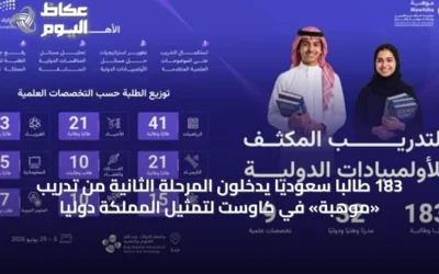 183 طالبًا سعوديًا يدخلون المرحلة الثانية من تدريب «موهبة» في كاوست لتمثيل المملكة دوليًا