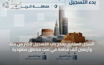 السجل العقاري يفتح باب التسجيل لأكثر من مئة وأربعين ألف قطعة في ست مناطق سعودية