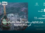مزاد إلكتروني يطرح 11 فرصة عقارية متميزة في مكة المكرمة