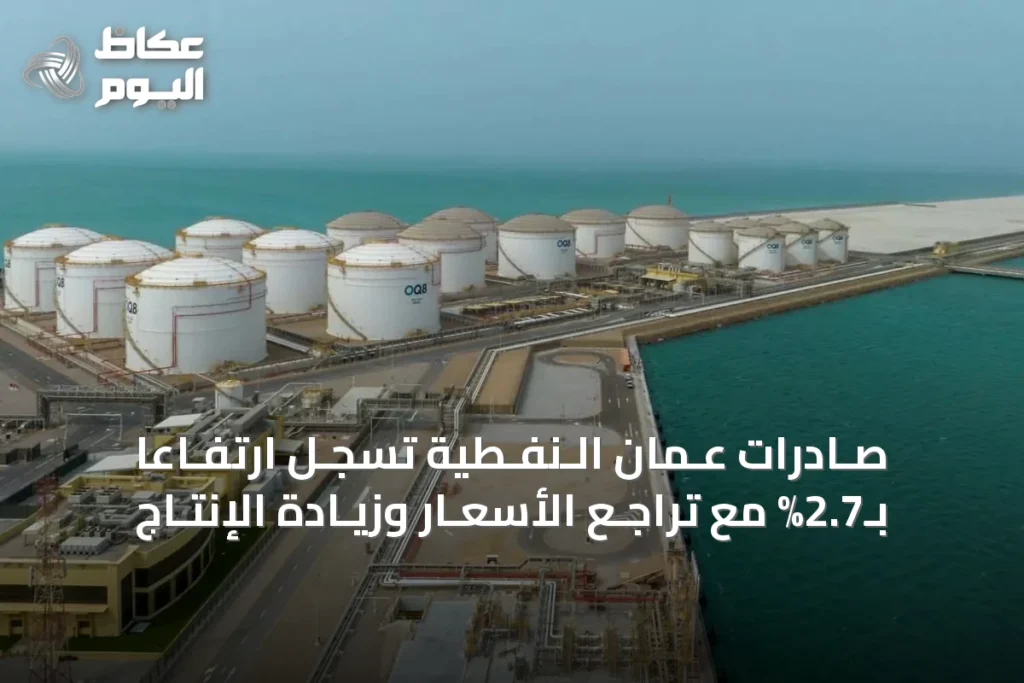 صـادرات عُـمان الـنفـطية تسجـل ارتفـاعاً بـ2.7% مع تراجـع الأسعـار وزيـادة الإنتـاج