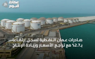 صـادرات عُـمان الـنفـطية تسجـل ارتفـاعاً بـ2.7% مع تراجـع الأسعـار وزيـادة الإنتـاج