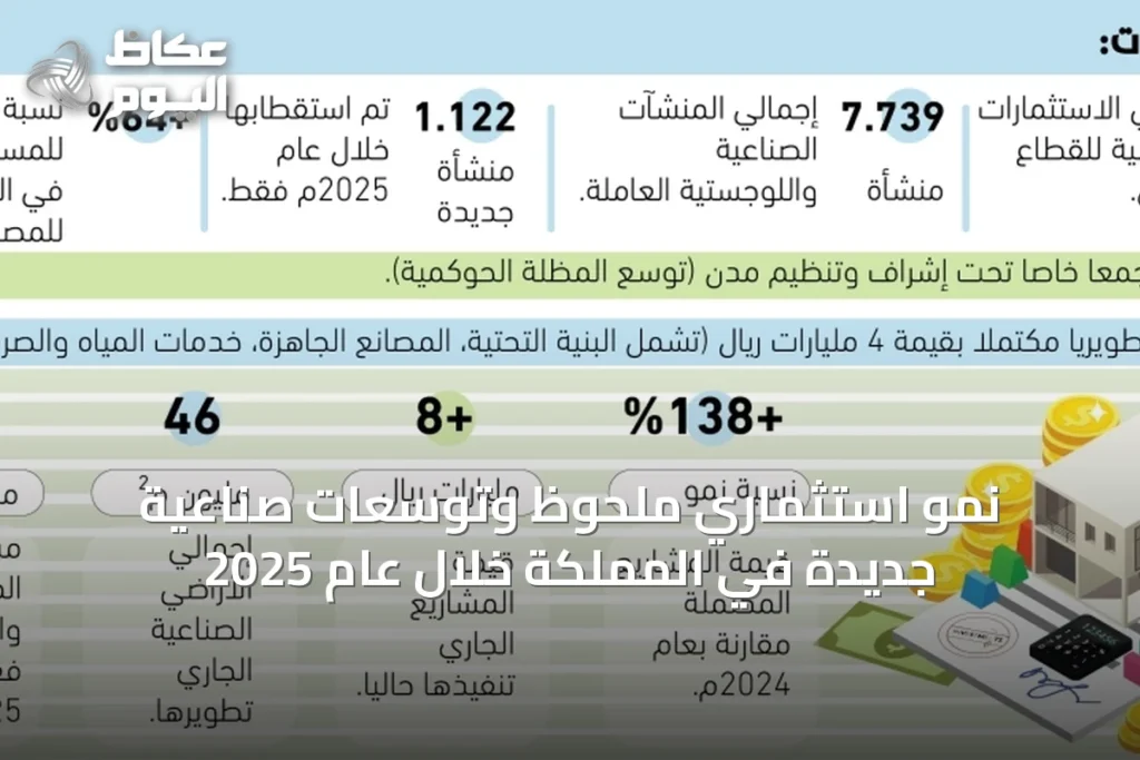 نمو استثماري ملحوظ وتوسعات صناعية جديدة في المملكة خلال عام 2025
