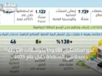 نمو استثماري ملحوظ وتوسعات صناعية جديدة في المملكة خلال عام 2025