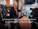 استطلاع يكشف تراجع الثقة الأميركية في تفوق بلادهم على الساحة العالمية