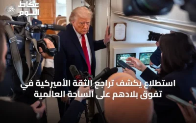 استطلاع يكشف تراجع الثقة الأميركية في تفوق بلادهم على الساحة العالمية