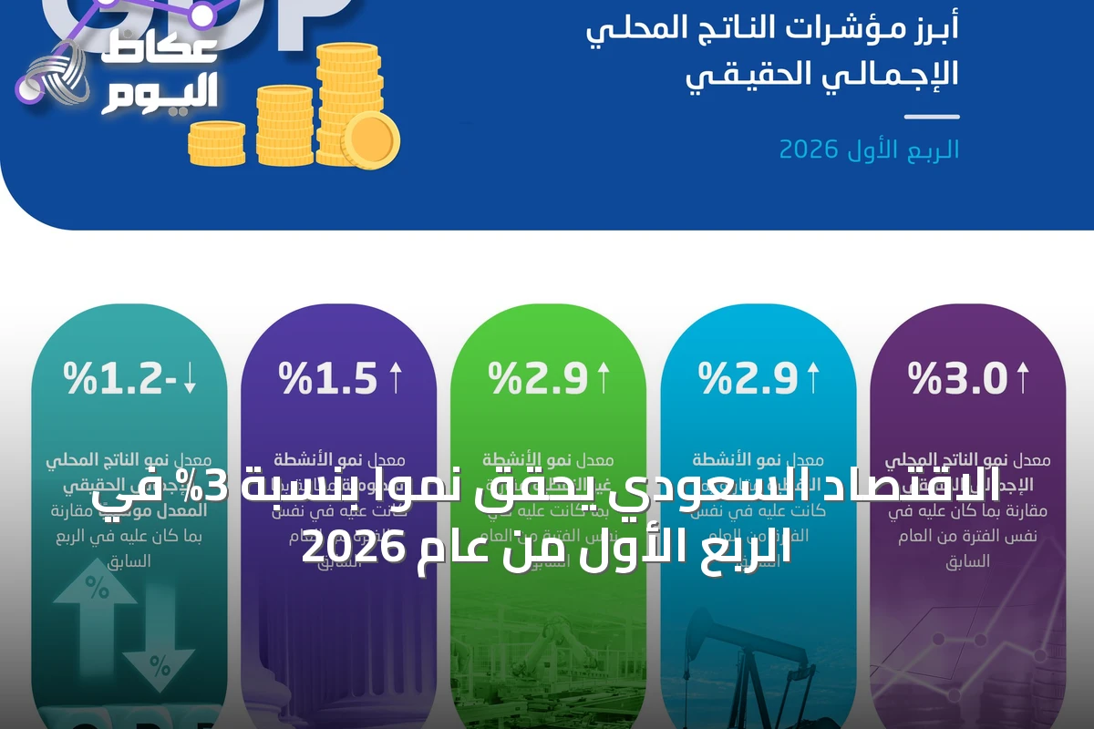 الاقتصاد السعودي يحقق نمواً بنسبة 3% في الربع الأول من عام 2026