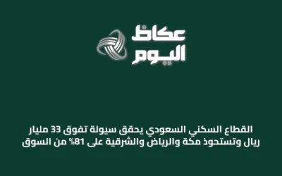 القطاع السكني السعودي يحقق سيولة تفوق 33 مليار ريال وتستحوذ مكة والرياض والشرقية على 81% من السوق