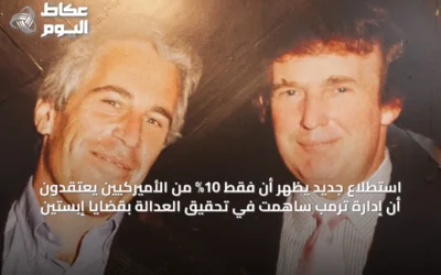 استطلاع جديد يظهر أن فقط 10% من الأميركيين يعتقدون أن إدارة ترمب ساهمت في تحقيق العدالة بقضايا إبستين