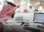 نسبة التردد على أدوات الذكاء الاصطناعي بين موظفي المكاتب في المملكة تصل إلى 15٪