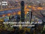 ثلاثة من كل عشرة منشآت سعودية تعتمد تقنيات الذكاء الاصطناعي