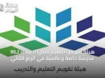 هيئة تقويم التعليم تمنح الاعتماد لـ95 مدرسة خاصة وعالمية في الربع الثاني