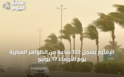 الإقليم يسجل 122 ساعة من الظواهر الغبارية يوم الأربعاء 17 يونيو