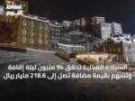 السياحة المحلية تحقق 94 مليون ليلة إقامة وتُسهم بقيمة مضافة تصل إلى 218.6 مليار ريال