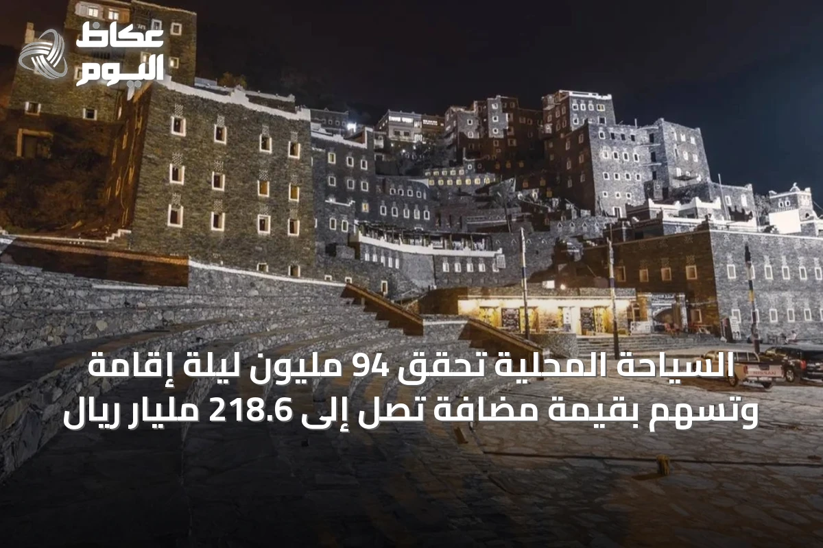 السياحة المحلية تحقق 94 مليون ليلة إقامة وتُسهم بقيمة مضافة تصل إلى 218.6 مليار ريال