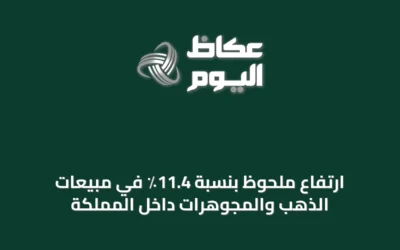 ارتفاع ملحوظ بنسبة 11.4٪ في مبيعات الذهب والمجوهرات داخل المملكة