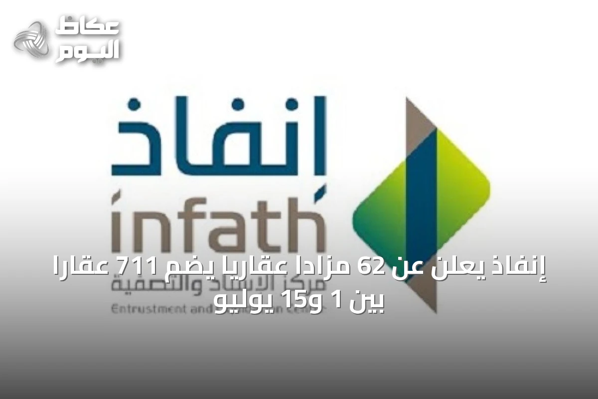 إنفاذ يعلن عن 62 مزادًا عقاريًا يضم 711 عقارًا بين 1 و15 يوليو
