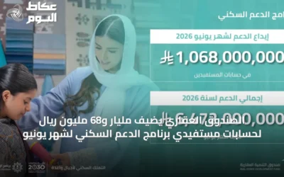 الصندوق العقاري يضيف مليار و68 مليون ريال لحسابات مستفيدي برنامج الدعم السكني لشهر يونيو