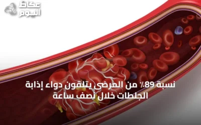 نسبة 89٪ من المرضى يتلقون دواء إذابة الجلطات خلال نصف ساعة