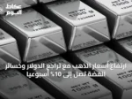 ارتفاع أسعار الذهب مع تراجع الدولار وخسائر الفضة تصل إلى 10% أسبوعيًا