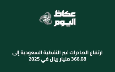 ارتفاع الصادرات غير النفطية السعودية إلى 366.08 مليار ريال في 2025