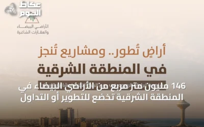 146 مليون متر مربع من الأراضي البيضاء في المنطقة الشرقية تخضع للتطوير أو التداول