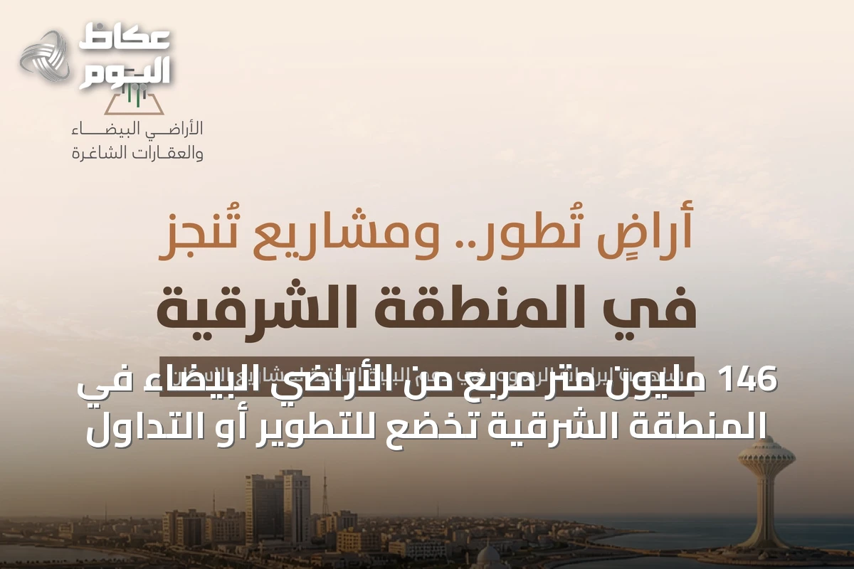 146 مليون متر مربع من الأراضي البيضاء في المنطقة الشرقية تخضع للتطوير أو التداول