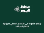 ارتفاع ملحوظ في الإنفاق الفعلي لميزانية 2025 بنسبة 8٪