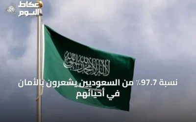 نسبة 97.7٪ من السعوديين يشعرون بالأمان في أحيائهم