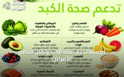 أطعمة تدعم صحة الكبد وتقلل مخاطر الأمراض