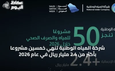 شركة المياه الوطنية تُنهي خمسين مشروعًا بأكثر من 2.4 مليار ريال في عام 2026