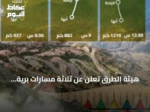 هيئة الطرق تعلن عن ثلاثة مسارات برية جديدة بين الرياض وأبها لتعزيز السياحة
