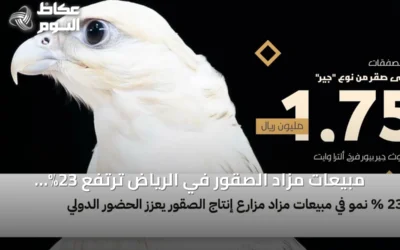 مبيعات مزاد الصقور في الرياض ترتفع 23% وتجذب مشاركة دولية واسعة