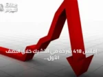 إفلاس 418 شركة في التشيك خلال النصف الأول من 2026.. رقم قياسي منذ 2017