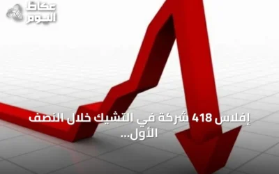 إفلاس 418 شركة في التشيك خلال النصف الأول من 2026.. رقم قياسي منذ 2017