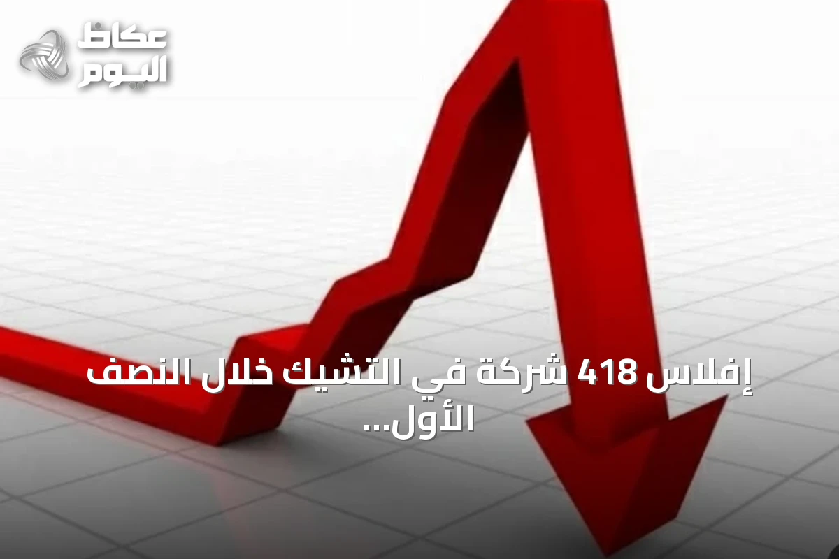 إفلاس 418 شركة في التشيك خلال النصف الأول من 2026.. رقم قياسي منذ 2017
