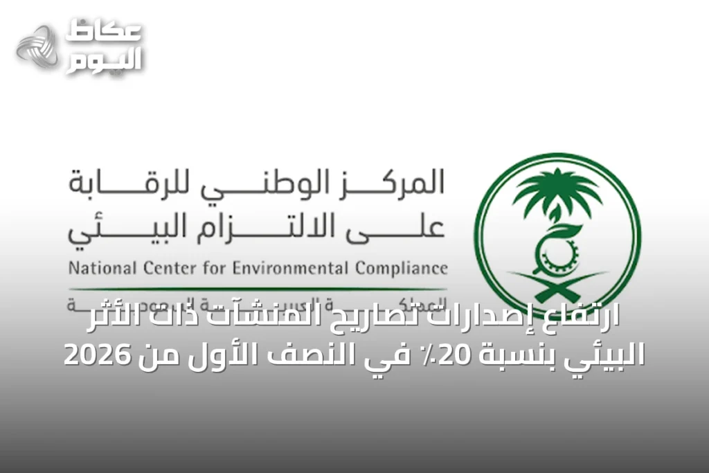 ارتفاع إصدارات تصاريح المنشآت ذات الأثر البيئي بنسبة 20٪ في النصف الأول من 2026