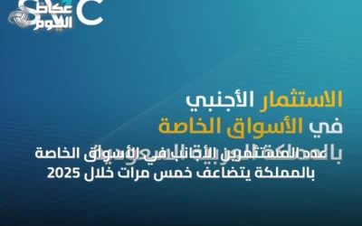 عدد المستثمرين الأجانب في الأسواق الخاصة بالمملكة يتضاعف خمس مرات خلال 2025
