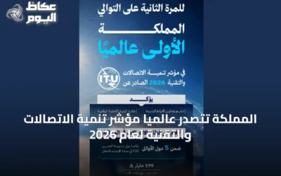 المملكة تتصدر عالمياً مؤشر تنمية الاتصالات والتقنية لعام 2026