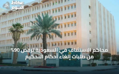 محاكم الاستئناف في السعودية ترفض 90% من طلبات إلغاء أحكام التحكيم