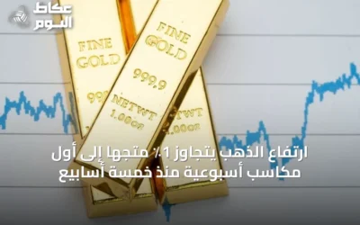 ارتفاع الذهب يتجاوز 1٪ متجهًا إلى أول مكاسب أسبوعية منذ خمسة أسابيع