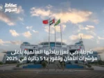 شرطة دبي تعزز ريادتها العالمية بأعلى مؤشرات الأمان وتفوز بـ51 جائزة في 2025