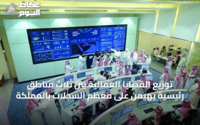 توزيع القضايا العمالية بين ثلاث مناطق رئيسية يهيمن على معظم السجلات بالمملكة