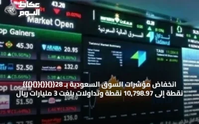 انخفاض مؤشرات السوق السعودية بـ 28{{}{{}{{}{}}} نقطة إلى 10,798.97 نقطة وتداولات بلغت 3 مليارات ريال