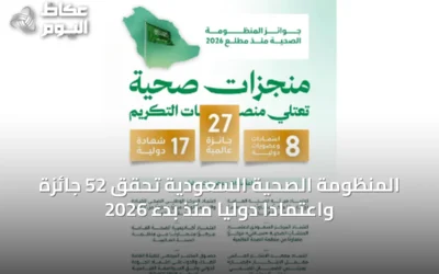 المنظومة الصحية السعودية تحقق 52 جائزة واعتمادًا دوليًا منذ بدء 2026