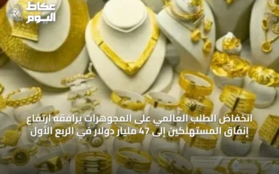 انخفاض الطلب العالمي على المجوهرات يرافقه ارتفاع إنفاق المستهلكين إلى 47 مليار دولار في الربع الأول