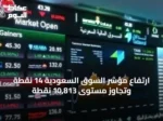 ارتفاع مؤشر السوق السعودية 14 نقطة وتجاوز مستوى 10,813 نقطة
