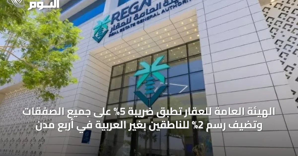 الهيئة العامة للعقار تطبق ضريبة 5% على جميع الصفقات وتضيف رسم 2% للناطقين بغير العربية في أربع مدن