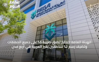 الهيئة العامة للعقار تطبق ضريبة 5% على جميع الصفقات وتضيف رسم 2% للناطقين بغير العربية في أربع مدن